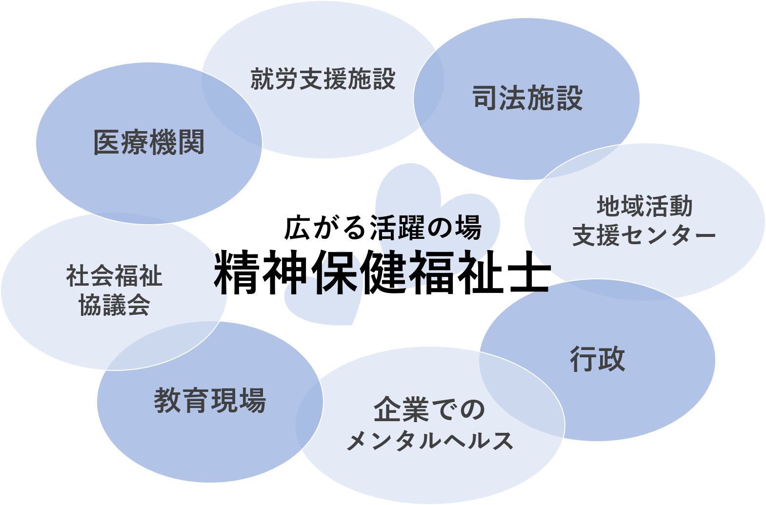 精神保健福祉士の活躍の場は広がっています！